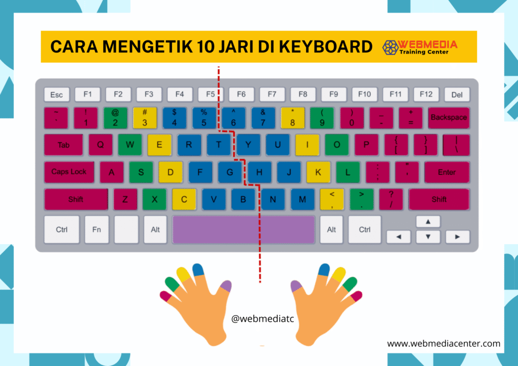 cara mengetik 10 jari