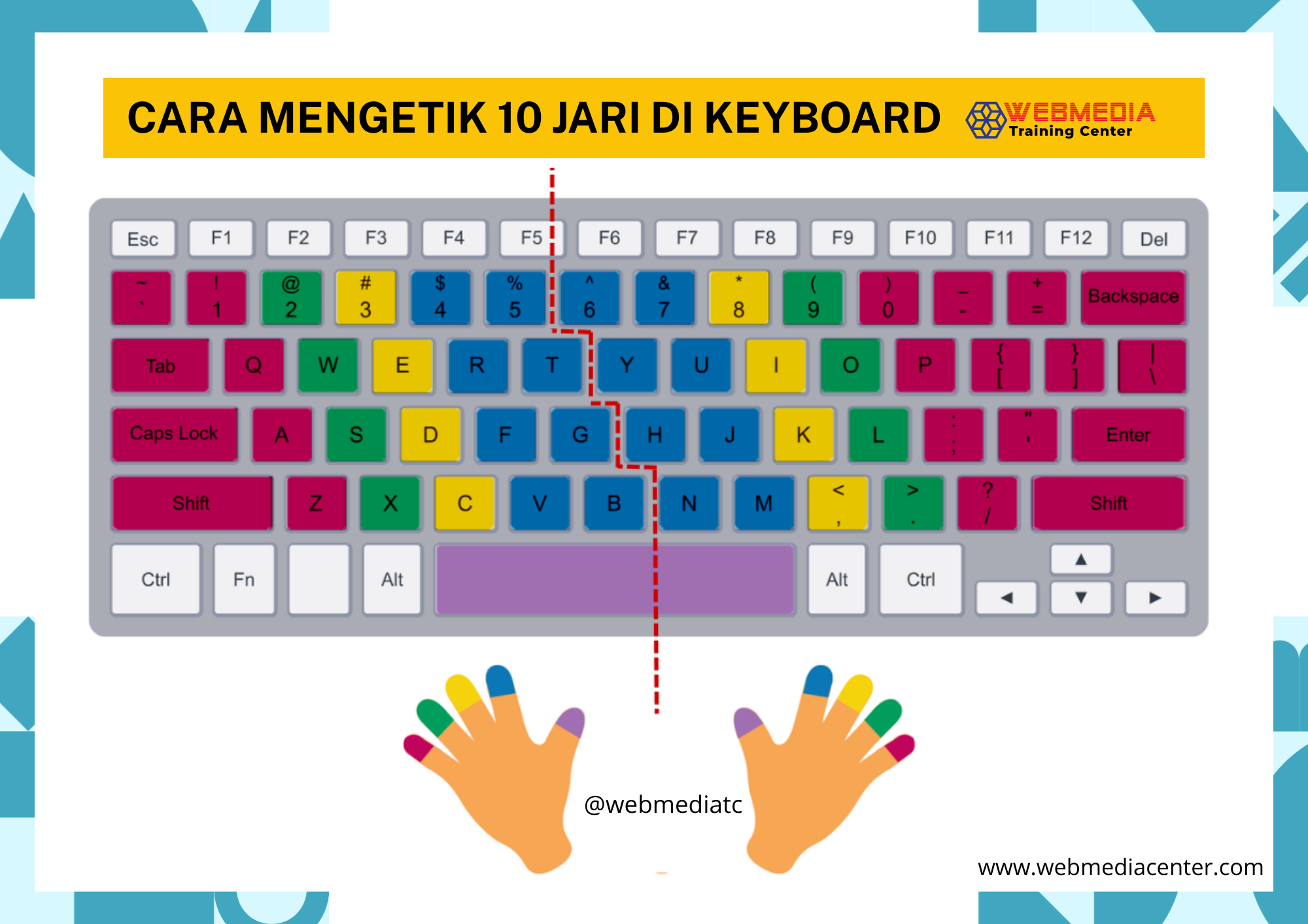 cara mengetik 10 jari